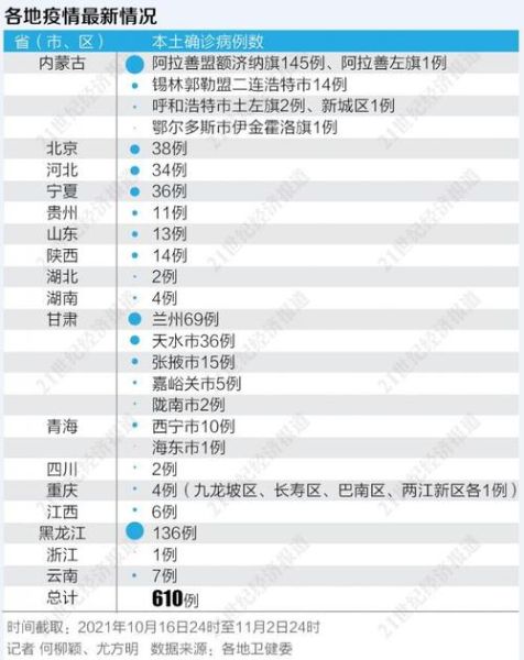 本轮疫情波及11省（本轮本土疫情波及17省43市）