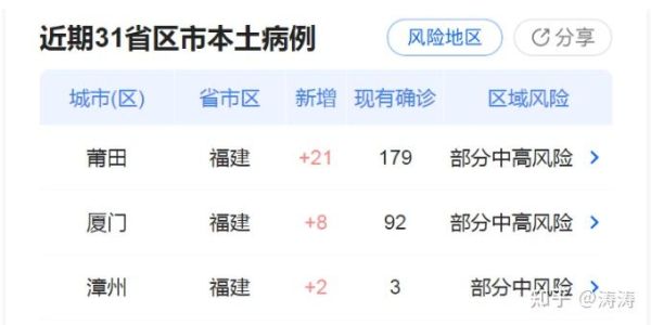 31省区市新增确诊16例(31省区市增17例病例)