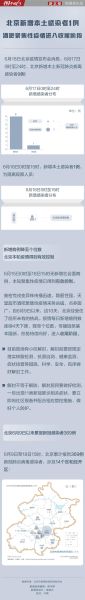 北京新增疫情最新消息今天新闻(北京传染病最新消息)