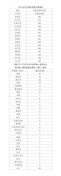 北京疫情最新死亡人数 新闻(今天北京疫情最新消息)