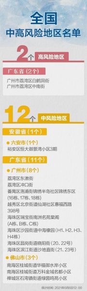 大连四地升级中风险地区有哪些(大连有中风险地区吗)