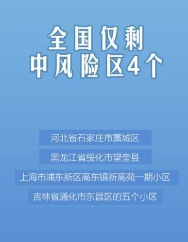全国疫情高风险地区清零感受(全国中高风险区域清零)