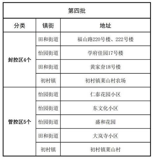 管控区一般多长时间解封一次(封控区一般要多久解封)