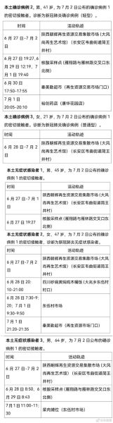 西安新增3例本土无症状病例(西安发现一例本土病例)