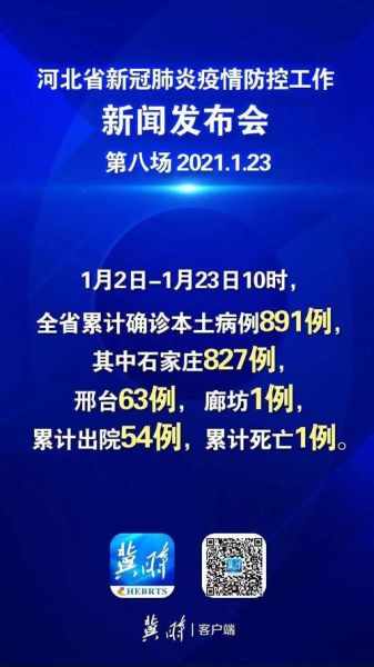 河北新增本土确诊21例病例(新增确诊病例最新通报)