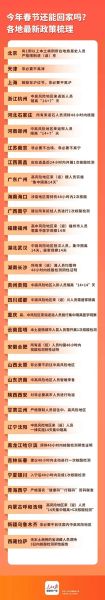 现在返乡要做核酸检测吗最新（现在还做核酸检测吗?）