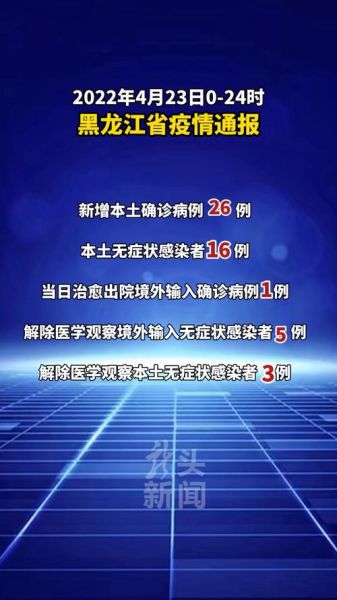 黑龙江省最新疫情通报今天(黑龙江最新疫情最新情况)