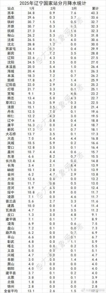 31省本土新增13例大连(31个省今天新增多少例)