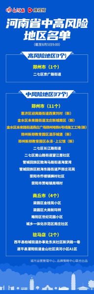 郑州10地调为中风险地区了吗（郑州市中高风险地区）