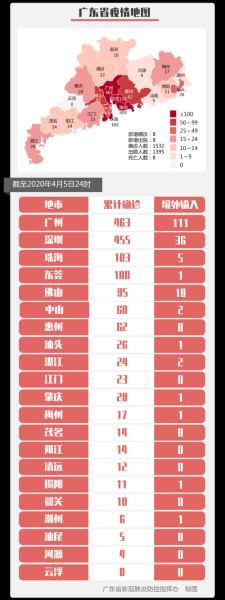 广东新增7例本土确诊病（广东新增本土病例最新消息）