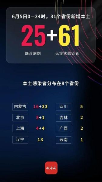 31省区市新增35例确诊（31个省今天新增多少例）