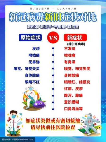 德尔塔病毒的又一克星(德尔塔病毒一般多少时间自愈)
