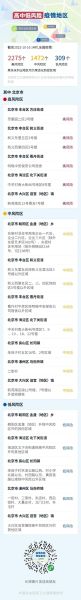 北京低风险地区名单最新(北京风险地区划分最新查询)