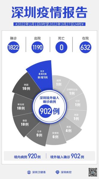 深圳疫情的最新数据消息（疫情最新数据消息实时更新）