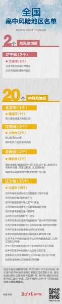 这些省份全域低风险地区(中国低风险地区是哪些省份)