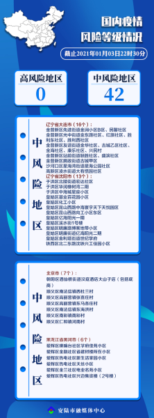上海疫情风险等级最新(上海各区疫情风险等级一览表)