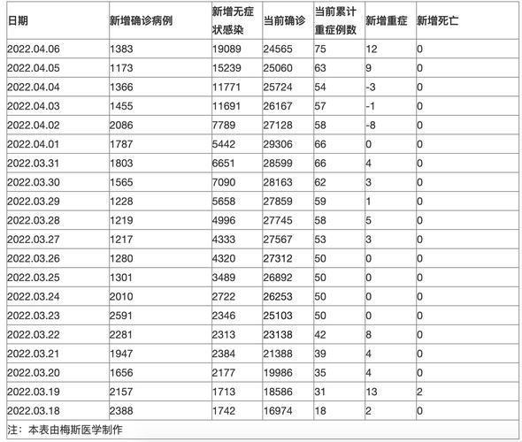 北京疫情最新情况今天(2025年6月北京新冠疫情)