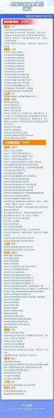 最新疫情最新消息中高风险区名单(最新疫情全国中高风险地区)