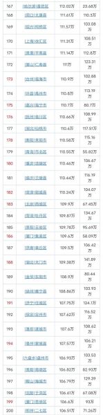 中国人口2021总人数口是多少（2021年人口统计情况）