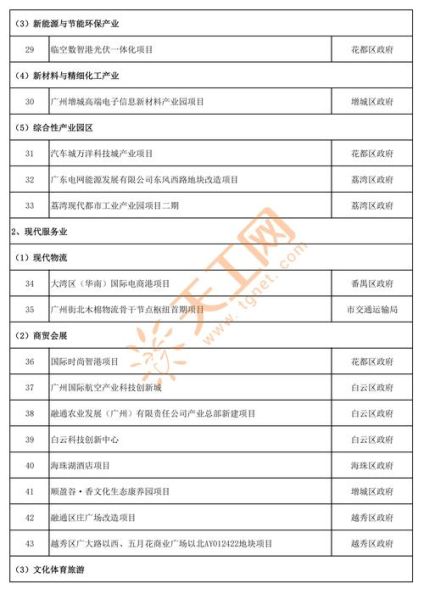 广州新冠病毒2025年最新消息（2025年6月份新冠疫情严重地区有哪些）