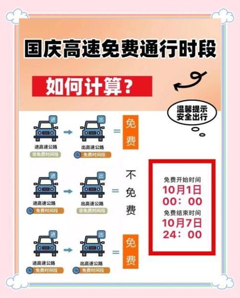国庆高速公路免费时间表2023（2024高速国庆免费时间）