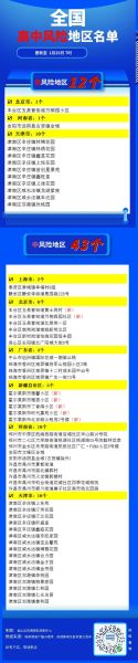 疫情中高风险地区最新名单12.23（国内疫情中高风险地区名单最新）