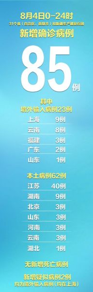 31省区市新增本土确诊12例(31省区市新增本土确诊80例)