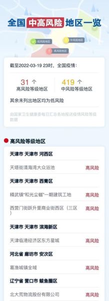 新增19例!一地调整为高风险(全国现有29地高风险80地中风险)