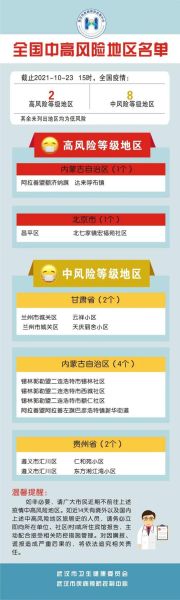 最近全国疫情中高风险地区有哪些(现在疫情中高风险地区有哪些地方)