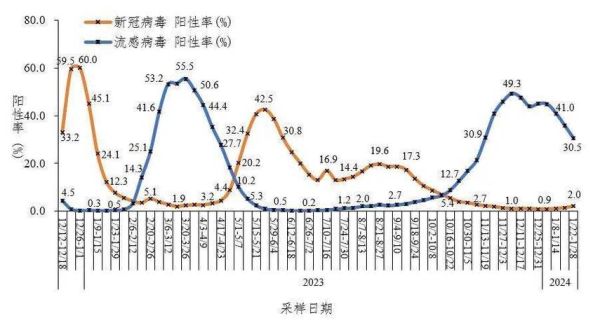 2023全国疫情越来越严重了吗（明年2024年还会有疫情吗）