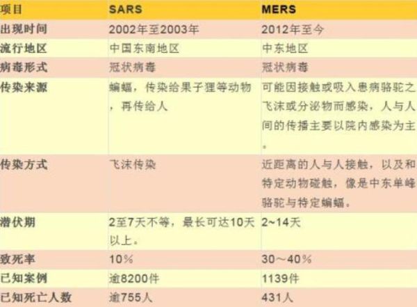 疫情是哪一年开始的新冠疫情（非典疫情是哪年）