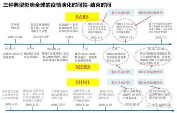 最近疫情爆发的时间是几月几日(疫情开始时间是几月几日)