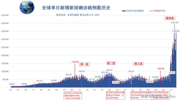 美国单日新增确诊病例逾2.5万例(全球日增确诊病例)