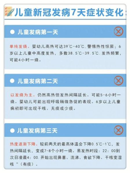 新冠引起的发烧一般不超过4天(新冠病毒感染发烧一般几天)