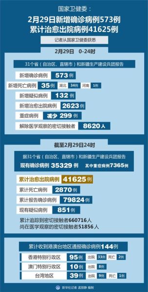 中疾控2024年1月疫情报告(国家疾控中心疫情报告)