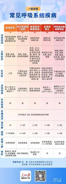 全国流感疫情最新消息分布图（2025甲流最新情况）