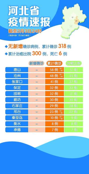 石家庄疫情多严重?中疾控给出判断(石家庄 疫情)
