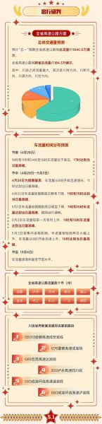 五一高速免费时间表2023年最新（五一假期高速免费几天）