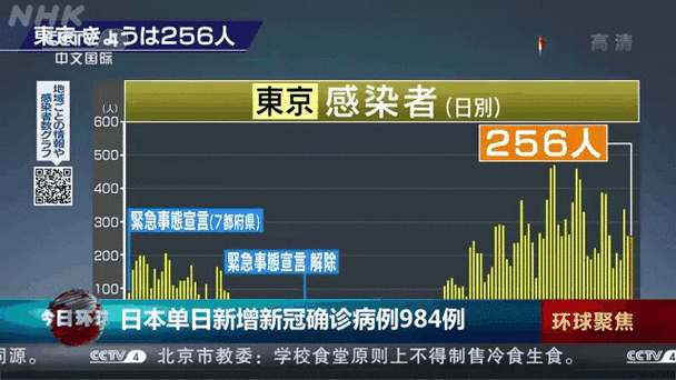 日本最新疫情最新消息今日新增（日本疫情最新消息今天新增多少例）