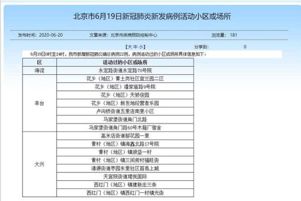 网传北京某小区出现确诊病例不实（北京昨日新增病例涉及这个小区）