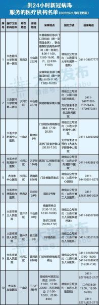 大连:17人核酸检测结果异常（核酸检测几小时出结果）