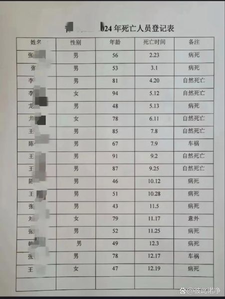 2020年湖北疫情死亡人数（湖北2020年死亡人口）