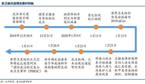 2022年12月疫情解封文件（2019—2023年疫情时间线）