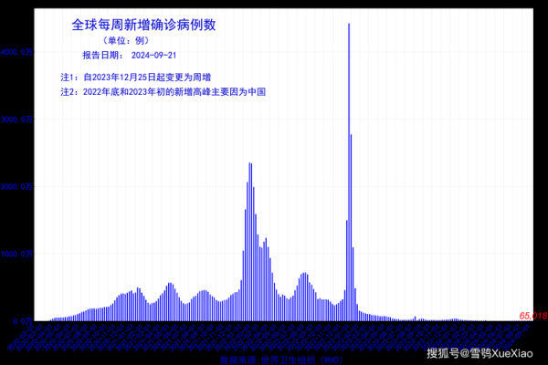 2022年中国疫情最严重的地方（2022年中国还有疫情吗）