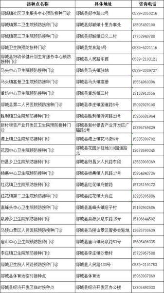山东临沂24小时疫情咨询电话（临沂防疫站接种门诊电话）