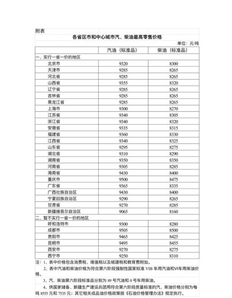今日油价92汽油多少钱一升（下一轮油价调整预测）