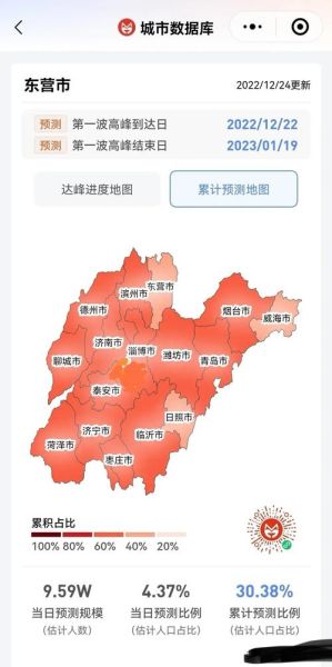 山东疫情最新消息分布图地图（全国最新疫情情况）