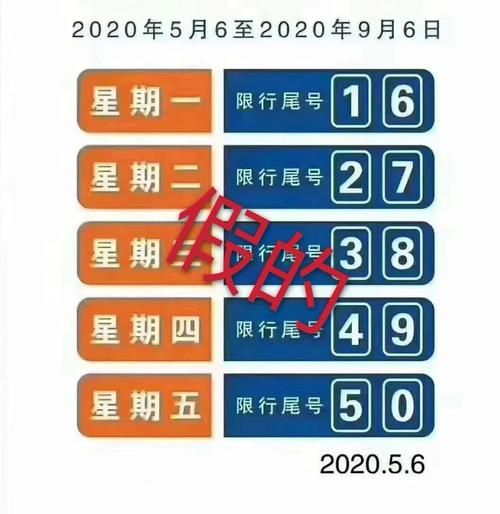 限号2022年8月最新限号时间（限号2023年最新限号时间表）