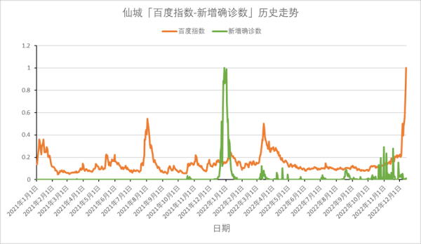 上海2025年4月新冠的情况（2025新冠确诊人数）