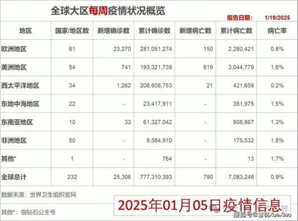 北京新疫情最新消息今天新增（2025北京最近疫情）
